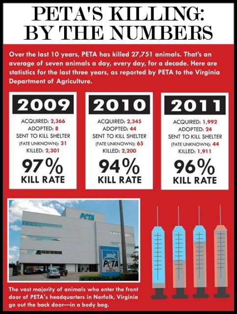 Message - PETA kills