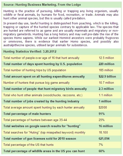 Trophy hunters - Stats